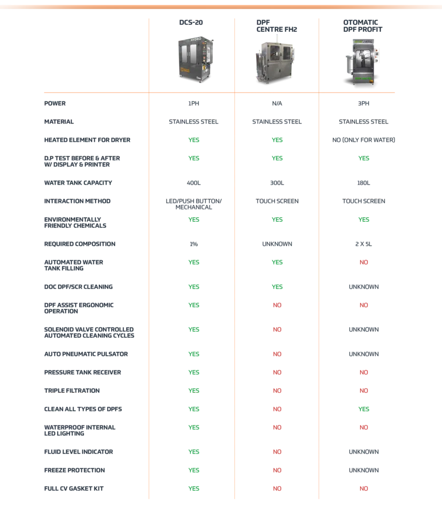 DPF-Machine-Comparison-DOC-scaled