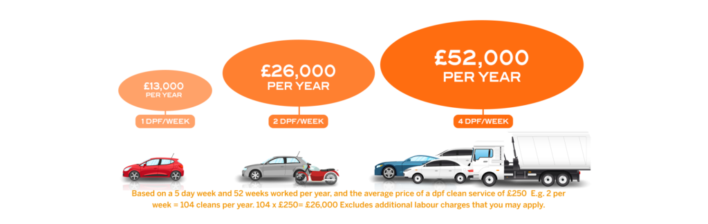 DPF_ROI_for_CCC_landing_page_